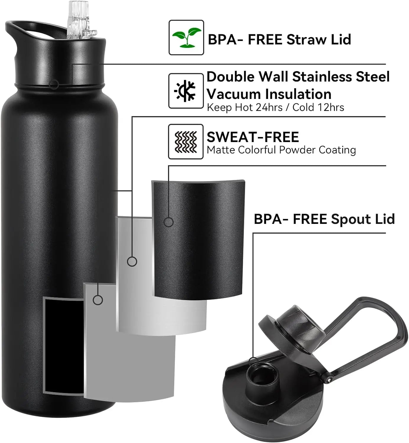 40 oz Insulated Water Bottle with Straw, Stainless Steel Sports Water Bottles , Double Wall Vacuum, Leakproof, BPA-Free, Black