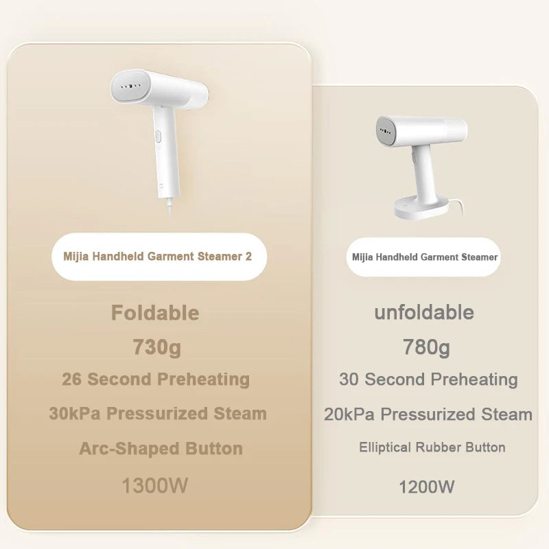 Original XIAOMI MIJIA Handheld Garment Steamer Iron Steam Cleaner for Cloth Home Electric Hanging Mite Removal Steamer Garment 2